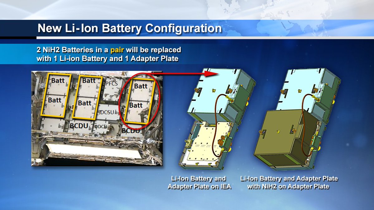 Space_Station's tweet image. .@Astro_SEAL and @AstroBehnken are now removing the 6th nickel hydrogen battery today. These batteries are being replaced with new lithium-ion batteries to upgrade the station’s power supply capability. nasa.gov/live