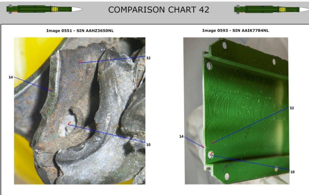 The found piece was compared both visually but also metallurgically to intact BUK missiles that confirmed a perfect match.