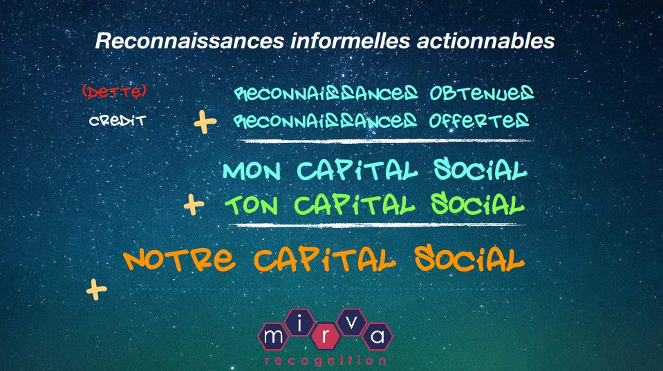 Donc il s'agit avant tout d'un support de communication, pour afficher des "valeurs" qu'on partage au sein d'une communauté, ou qu'on veut mettre en avant en tant qu'individu pour obtenir une reconnaissance. On retrouve la notion de "capital social" adorée par les Think Tanks.