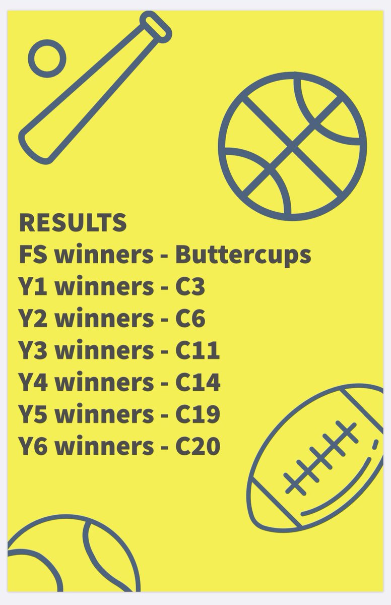nbpsPE_Sport's tweet photo. Results are in... 342 participants! Super proud of #TeamNBPS @NewBrightonPS well done to all families (and pets) that took part! Don’t forget to download your certificate from the school website. Enjoy your weekend 🏆 https://t.co/R8wAzCjwja