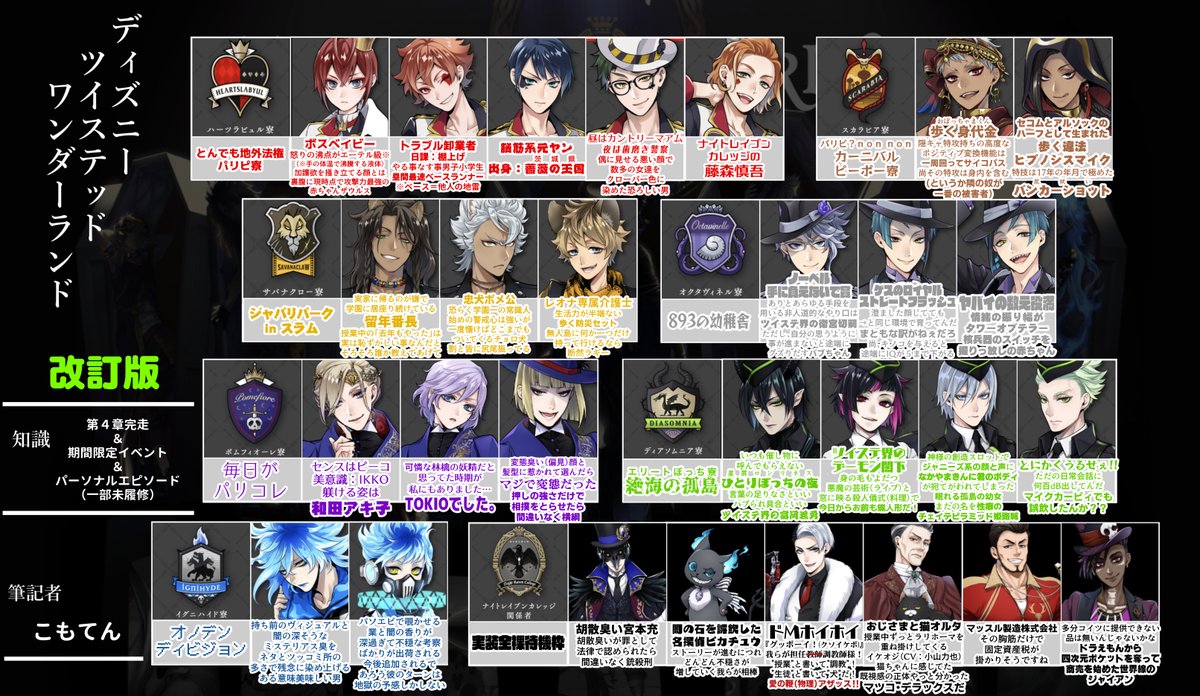 こもてん 今月に入ってから仲の良いフォロワーさんが次々とツイステ沼に嵌っていくので 久しぶりに各キャラの印象一覧をアップデートしました あくまでも 暫定の印象 であり 一個人による主観 偏見の産物 です ツイステ こもてん 今月に入ってから仲の良いフォロワーさんが次々とツイステ沼に嵌っていくので 久しぶりに各キャラの印象一覧をアップデートしました あくまでも 暫定の印象 であり 一個人による主観 偏見の産物 です ツイステ