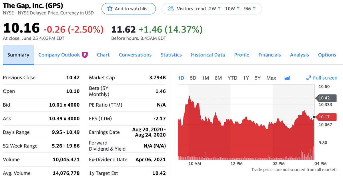 adidas listed stock exchange