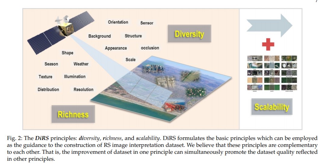 xiaoxiang_zhu's tweet photo. This week's highlight @Zhu_XLab: How to create high quality #benchmarks for #remotesensing? Check the #DiRS framework, i.e., #diversity, #richness, #scalability.
First joint work in the Future Lab on #AI4EO by Prof Xia @WuHanUniv
Link to preprint: https://t.co/5uz69wf1xm https://t.co/dou4RxvB24