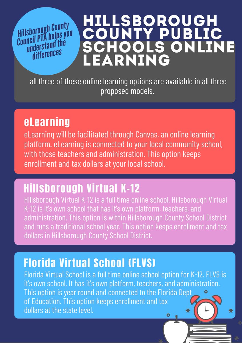 We wanted to make sure everyone was aware of the differences in the types of virtual learning available for your student with all three of the proposed models presented by the school district.