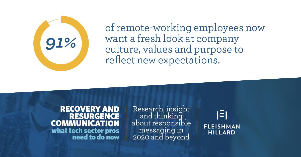fleishmanZA's tweet photo. There will be an evolution of employees’ expectations on where, when and how they’ll work. We dive into this in our exclusive #FHTech global report: https://t.co/8WUKq5qh0V #FHExpertise https://t.co/D37XsYtrtU