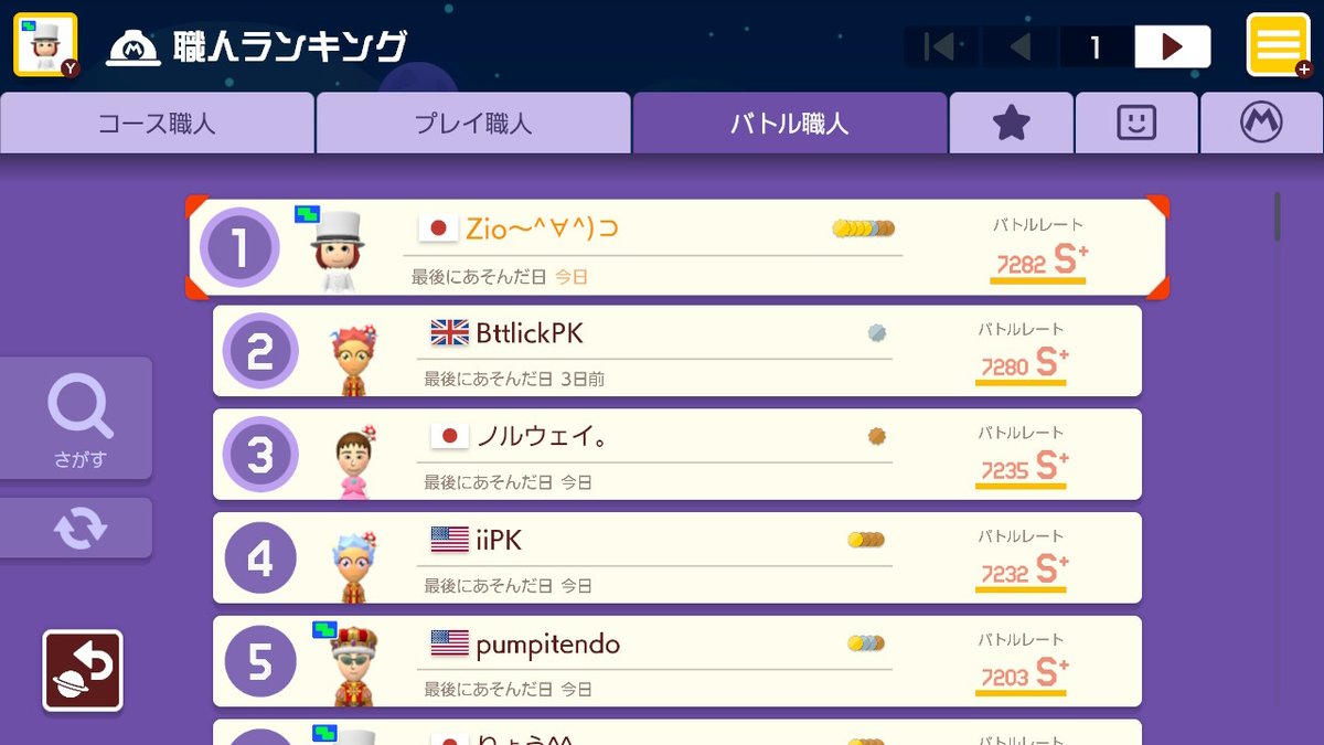 zio_1211's tweet photo. #スーパーマリオメーカー2 #SuperMarioMaker2 #NintendoSwitch
長く、険しい道のりでした.....
ようやく１位になれました！！
1年間頑張ってきてよかった～！！ https://t.co/cQyDCp9C9O