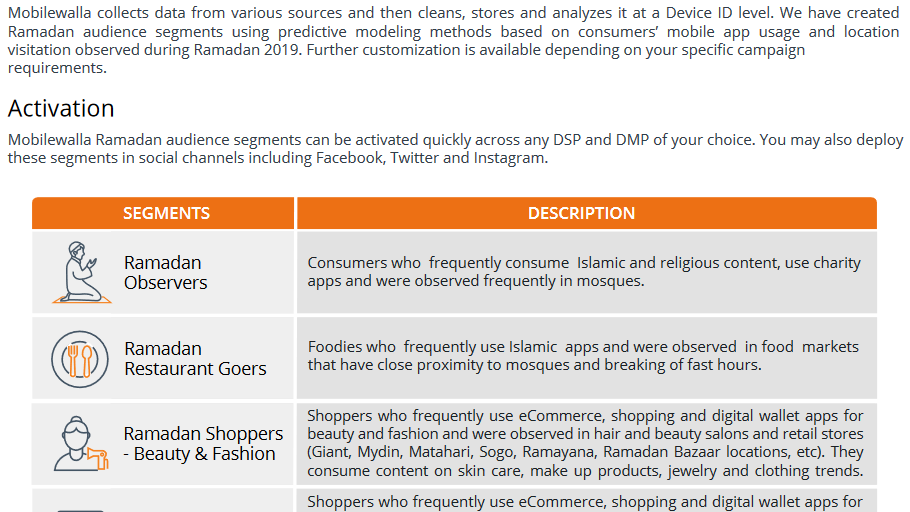 When mobilewalla isn't tracking BLM protesters, there's a good chance they are compiling lists of personal IDs referring to people who 'use Islamic apps' and 'were observed frequently in mosques' or 'in food markets that have close proximity to mosques':  https://cdn2.hubspot.net/hubfs/4309344/MW%20Audience%20Segments_Ramadan%202020.pdf