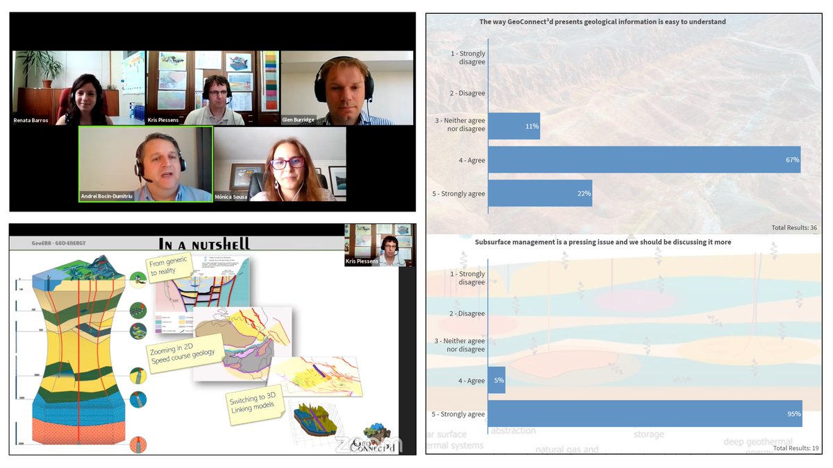 Connect3dGeo's tweet photo. Thank you to everyone that participated in our webinar series this week! Showing the #StructuralFramework and #Geomanifestations methodology and getting your feedback was a valuable experience for us.
All videos are now available on YouTube ➡️https://t.co/OgAn2SA0uN https://t.co/b9dfw6XhKH