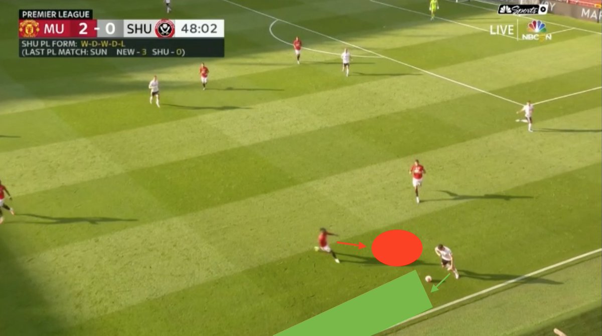So if Stevens wants to carry the ball, he can ONLY run straight with it. Had Wan-Bissaka just ran straight in front of him, Stevens could have turned in field and played a pass square or backwards. That option is taken away and now the touchline has become an extra defender  #MUFC