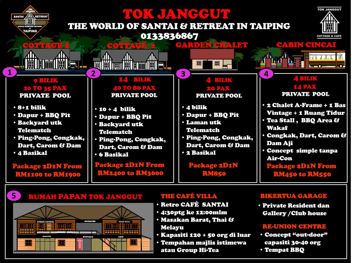 Tok Janggut Cottage Homestay Tj Homestay Twitter