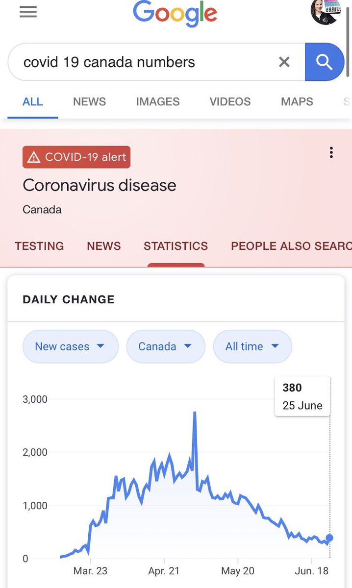 nailogical's tweet photo. America always wins 

This is so frustrating for the rest of the world too. The pandemic is NOT OVER. ???
Love sincerely, 
North of the border https://t.co/gWjlST3Meu