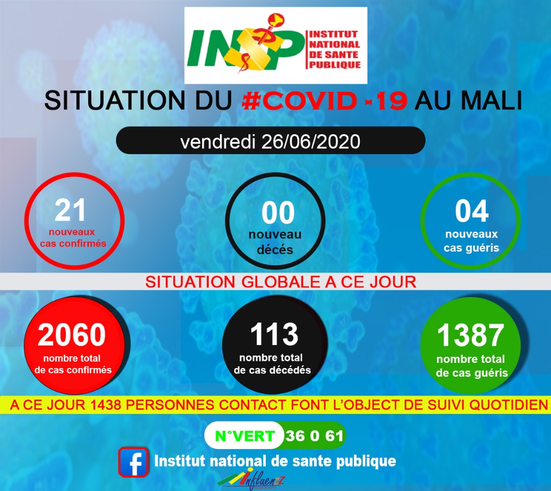 NationalSante's tweet photo. La situation du#Covid-19 au Mali
#INSP https://t.co/X8E0Enwr48