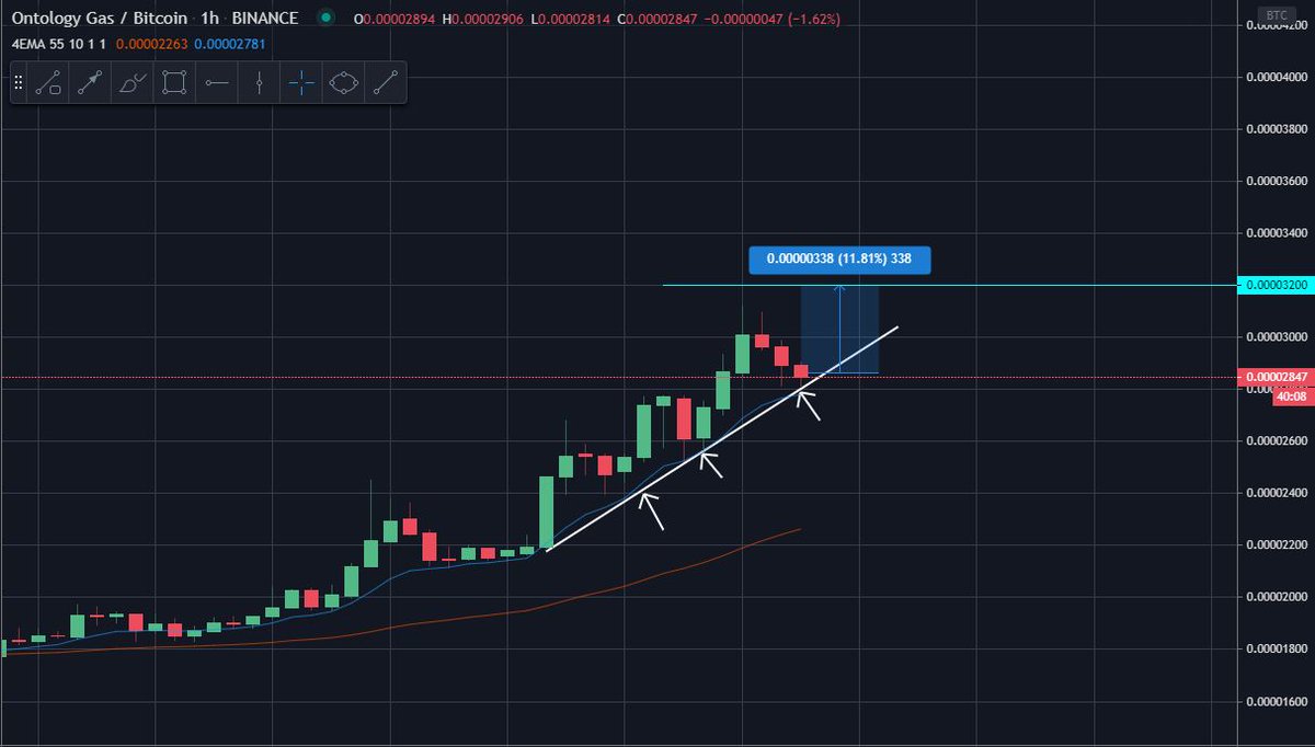 Bitconero_chain's tweet photo. Guys, I'm gonna trade the next $ONG pump in case anyone wants to do it with me.

It's a medium/high risk. https://t.co/ADkrGjtXIQ