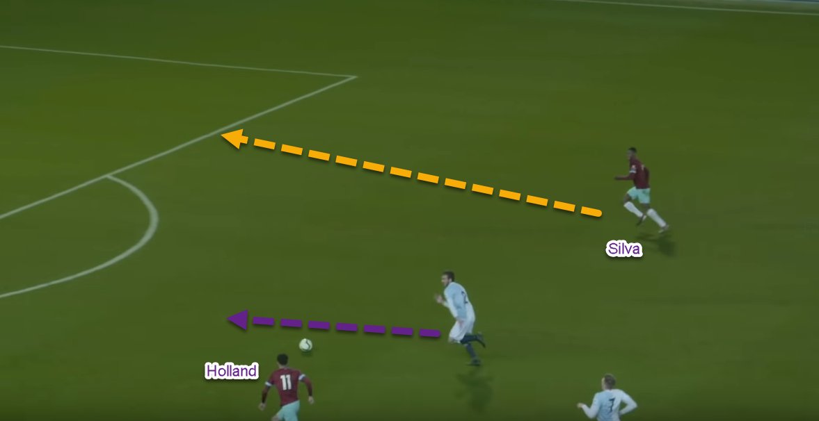 - Silva times his run- Presents a simple passing option for Holland, who is being closed down- Goal.Once again, Silva's anticipation comes into play here. His pace allows him to beat his man and exploit the space in-behind, before finishing past the goalkeeper