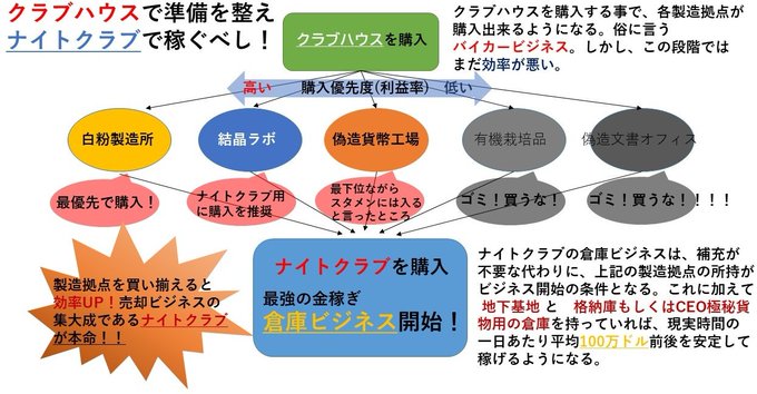 Grand Theft Auto まとめ 評価などを1日ごとに紹介 ついラン