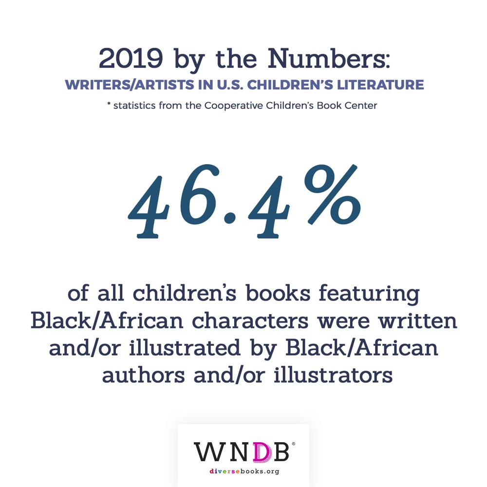 Black/African creatives wrote and/or illustrated only 46.4% of stories featuring Black/African characters.