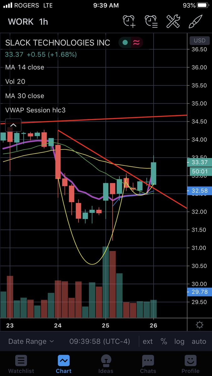 PriceTrader2 tweet picture