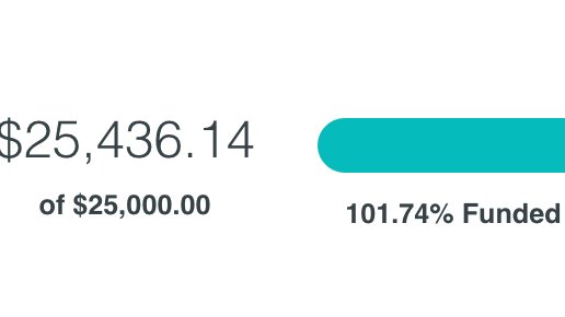 CDLinEd's tweet photo. GOAL ACHIEVED! You all are incredible. Thank you for believing in the work of Fellows who work for immigrant families, Black lives, LGBTQ+ youth, students with special needs, and so many more. We couldn't have done this without your tremendous support. https://t.co/9KddpQiJ7d