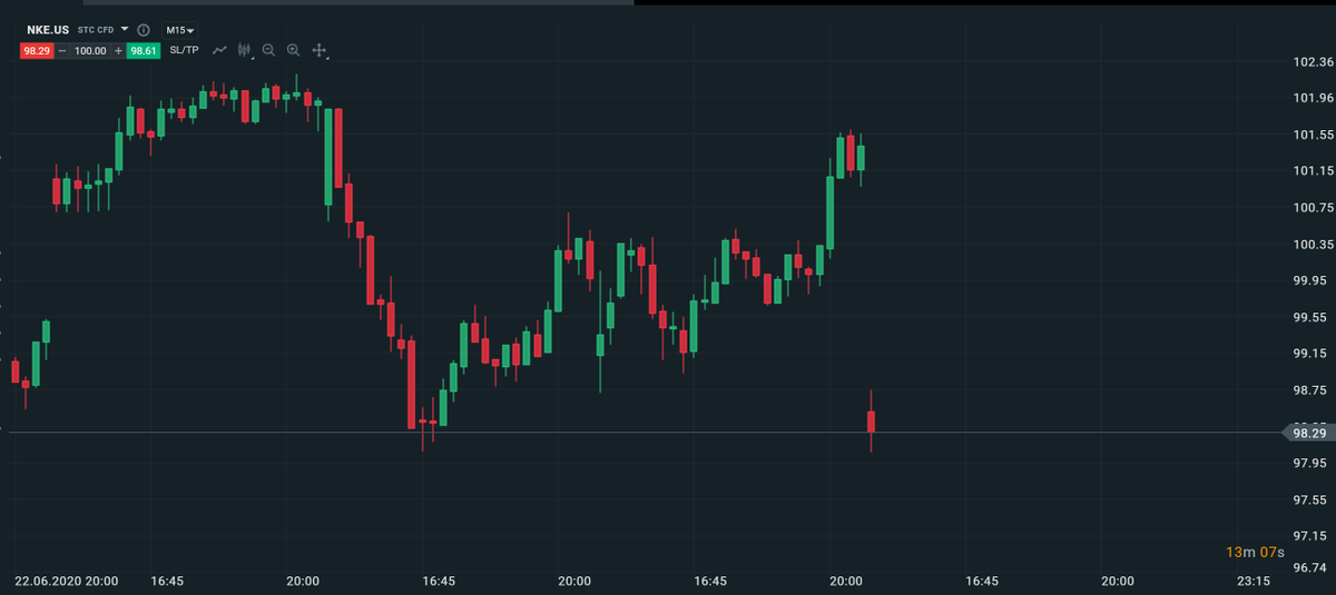 GaroCAssociates's tweet photo. Nike (#NYSE) dropped about 3.8% after showing a #NETLOSS on its fiscal 2020 Q4.
There are signs everywhere folks! Pay attention!

#trading #forexsignals #investment #entrepreneur #business #stocks #investor #stockmarket #bearmarket #recession #UKEconomy #spx #usd ow #US500 #nike https://t.co/vrMjEsvE7T