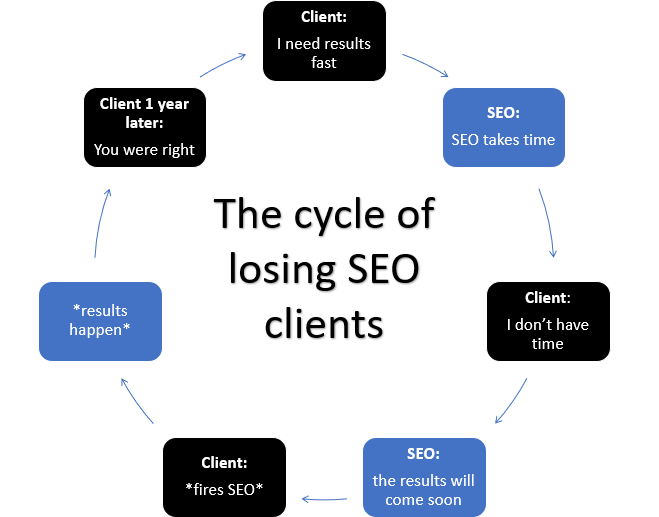 Lily Ray 😏 tweet media