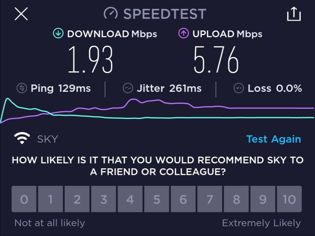 Baldugaras's tweet photo. @SKYserves Dear Sky, I am subscribed and paying for a 100mbps connection. It's like I ordered a very good steak then I get served a single uncooked burger patty. You NEED to improve your service offerings... https://t.co/Q1FvFc4VCm