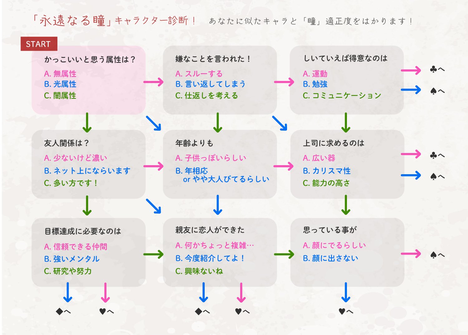 テラ カンタンな性格診断と あなたの闇組織への適性診断です T Co Exqlihq65n Twitter