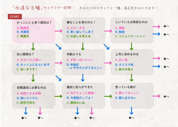 性格診断のtwitterイラスト検索結果 古い順 性格診断のtwitterイラスト検索結果 古い順