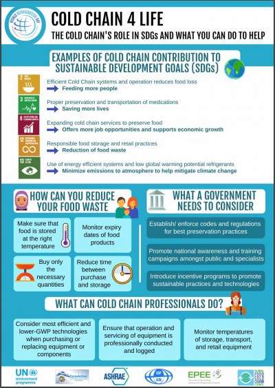 FoodColdChain's tweet photo. Since our founding, GFCCC has made it our mission to ensure a sustainable cold chain in the world

That mission is the focus of today's annual #worldrefrigerationday.   Tune in now alongside global refrigeration organizations and companies here: https://t.co/JI2OLDAc2X https://t.co/iozPuBfFnL