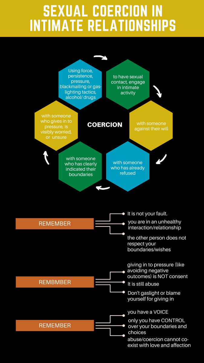 Here's a breakdown of how coercion works and important signs to notice and speak up.