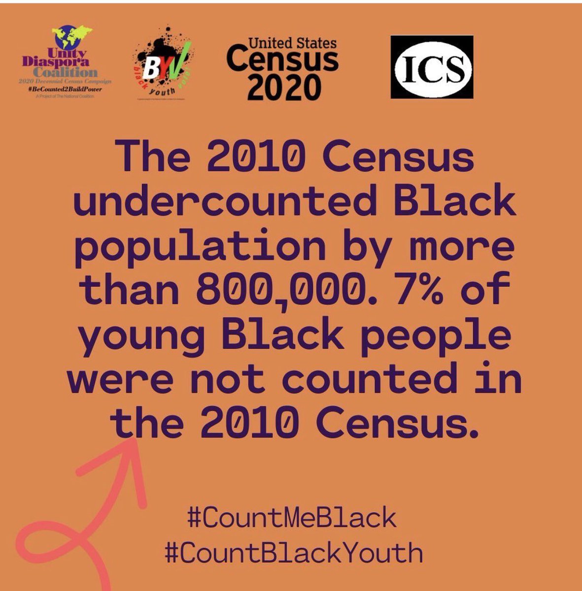 Don’t forget to take ten minutes of your time to respond to the Census Survey. The data collected from your response dictates how much resources are designated for your community . #countmeblack #countblackyouth #my2020census