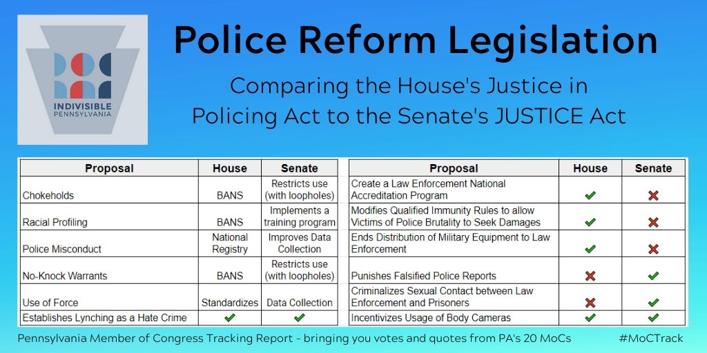 In case you need a reminder of what that means, it's that  @RepBrianFitz voted yes to replace the excellent  #JusticeInPolicingAct with a bill that fails to ban  #chokeholds or  #noknockraids, and doesn't mention  #QualifiedImmunity./3