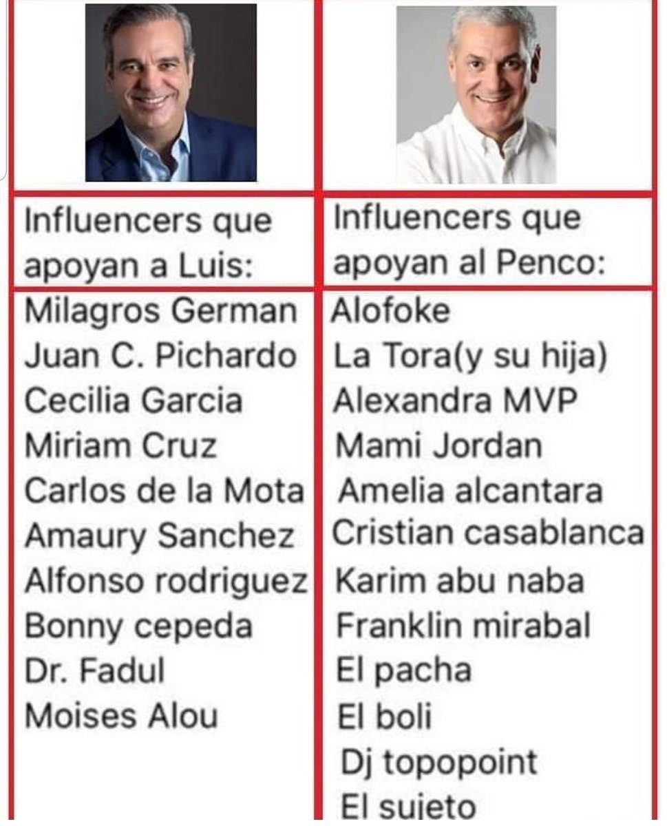 Vamos a dejar esto por aqui y ud saque sus propias conclusiones. 
La mia hace rato que está decidida!😎