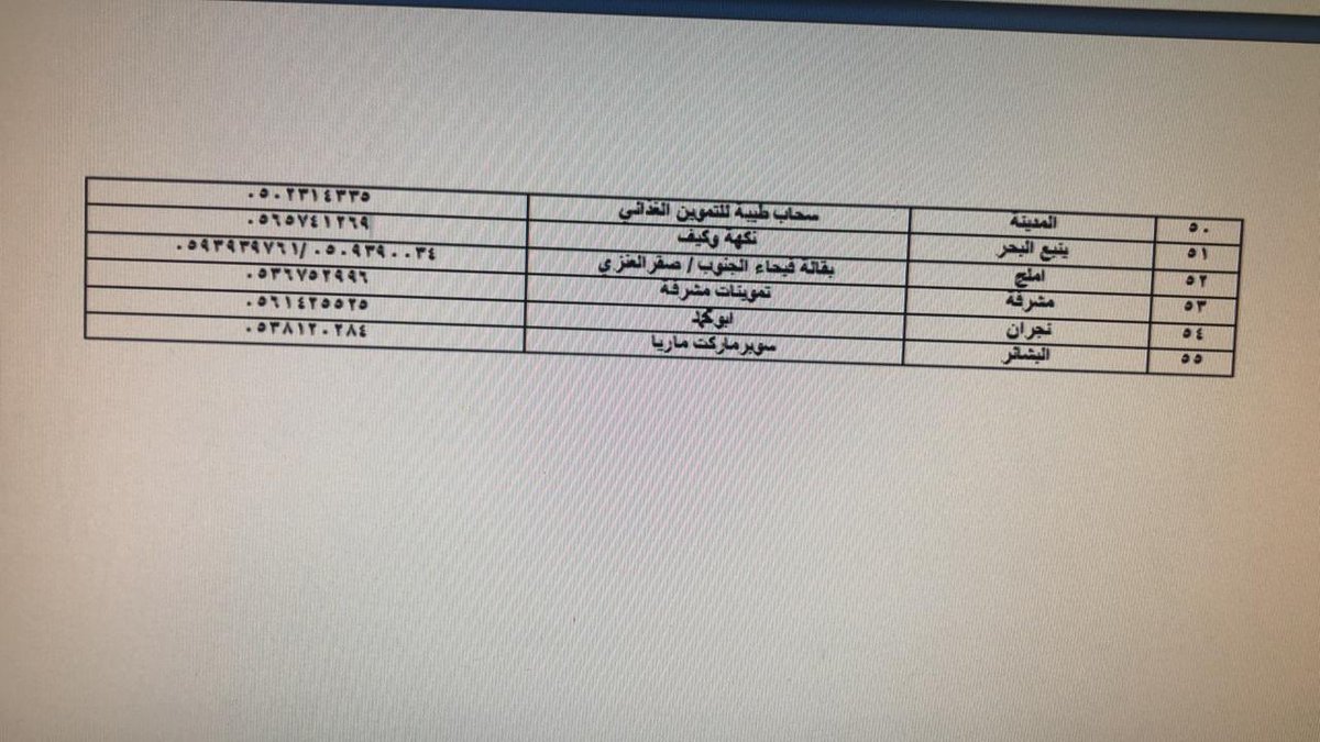 dhemali123's tweet photo. تباع في ينبع البحر .. بمحل /  نكهة وكيف https://t.co/JFQOHOhiEH