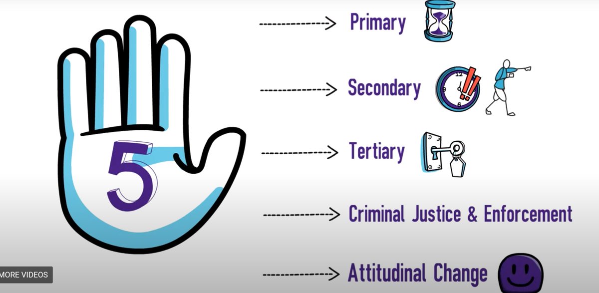South Yorkshire Violence Reduction Unit tweet media