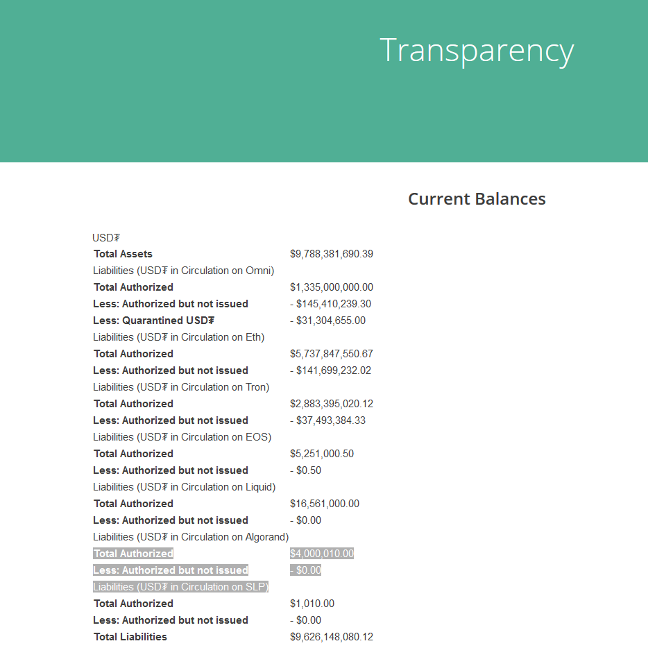 RodLuisGuevara's tweet photo. ⚠️ #Tether agregó una versión #SLP a su página oficial de transparencia. Esto oficializa el lanzamiento del $USDT sobre #BitcoinCash. No es la primera stablecoin que corre sobre $BCH bajo el #SimpleLedgerProtocol, pero es una adición curiosa; sobretodo por su liquidez 🧐 https://t.co/n9HtZNkLJ5