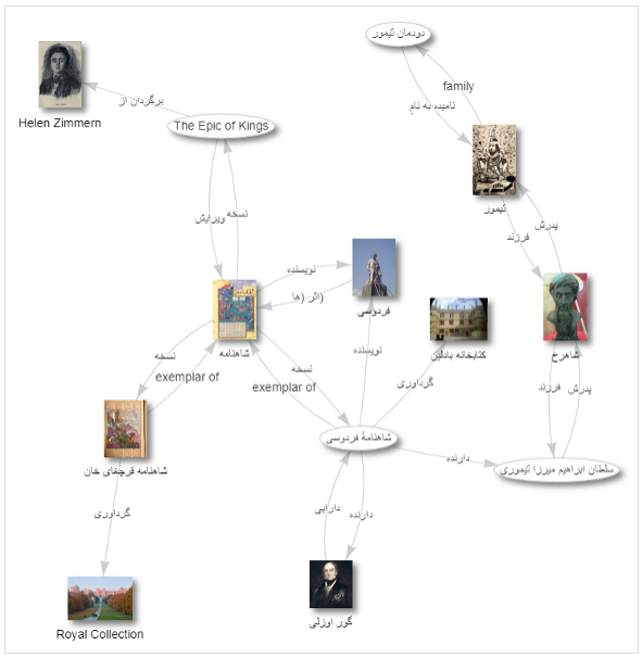 bernhardangerer's tweet photo. Article of Martin Poulter on how to make Wikidata visible https://t.co/JEyS4Ca7Ei @mlpoulter #wikidata #KnowledgeGraph #SPARQL #SemanticAI #getcontext https://t.co/zimeqSCutF