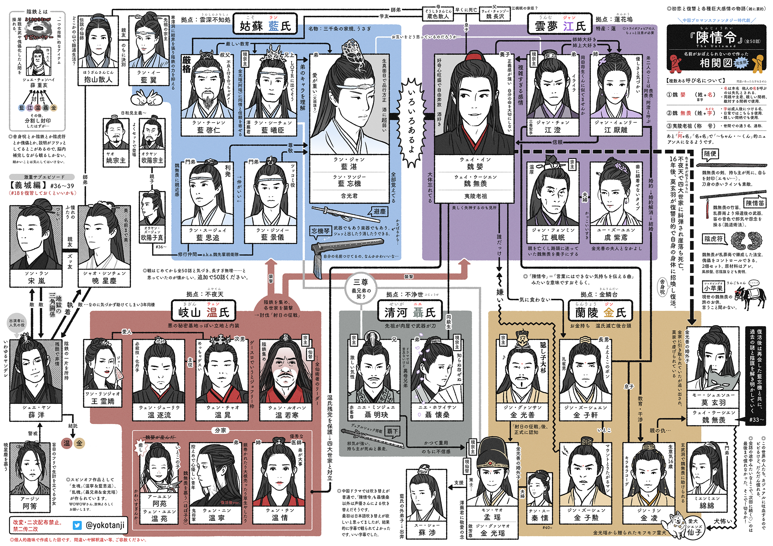 丹地陽子 ちまちま描き足していた 陳情令 相関図 完全版 完成しました これから観ようと思っている方のお役に立てば幸いです 陳情令