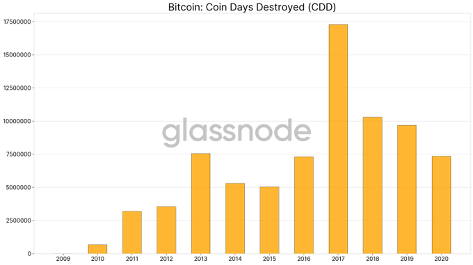 Image Hodling activity