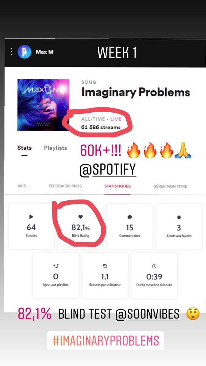 MaxMTheRobot's tweet image. Crazy first week for #imaginaryproblems with 60K+ streams on @spotify and a crazy 81,2% score on the @SoonVibes blindtest 🔥🔥🔥🙏 #newmusic #music #newmusicfriday #producer