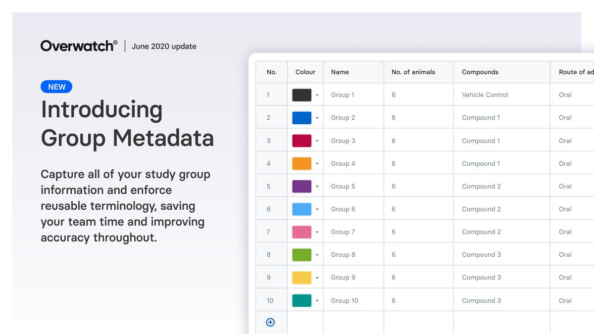 Adding customised study and group metadata to your #invivo studies is now easier than ever. As requested you can now also visualize individual #preclinical study day data within the Groups section. Read about these amazing new features and the rest in the Help section.