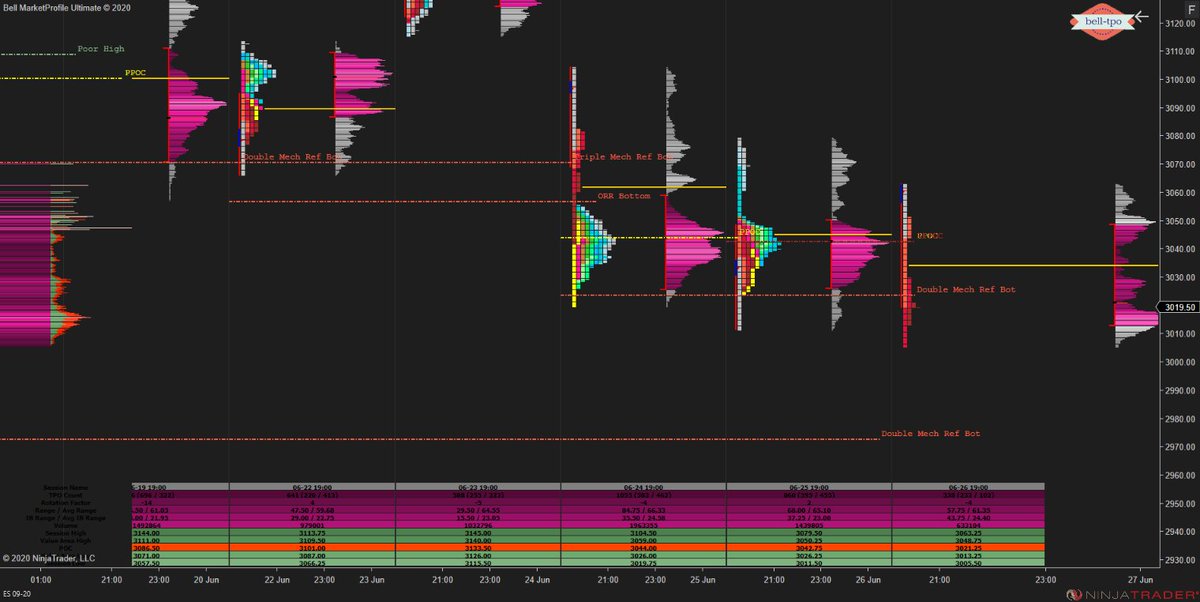 marketcallsHQ's tweet photo. Liqidations in ES-Mini #FastCrash #NinjaTrader https://t.co/Tv4Td8ekg8