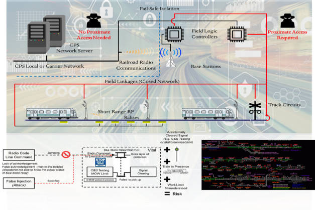 USDOTFRA's tweet photo. #FRAResearch published a report on #CybersecurityRiskManagement for connected railroads. Read more: https://t.co/NWHCVNP2aL. #Technology https://t.co/qP2ZKuusI9