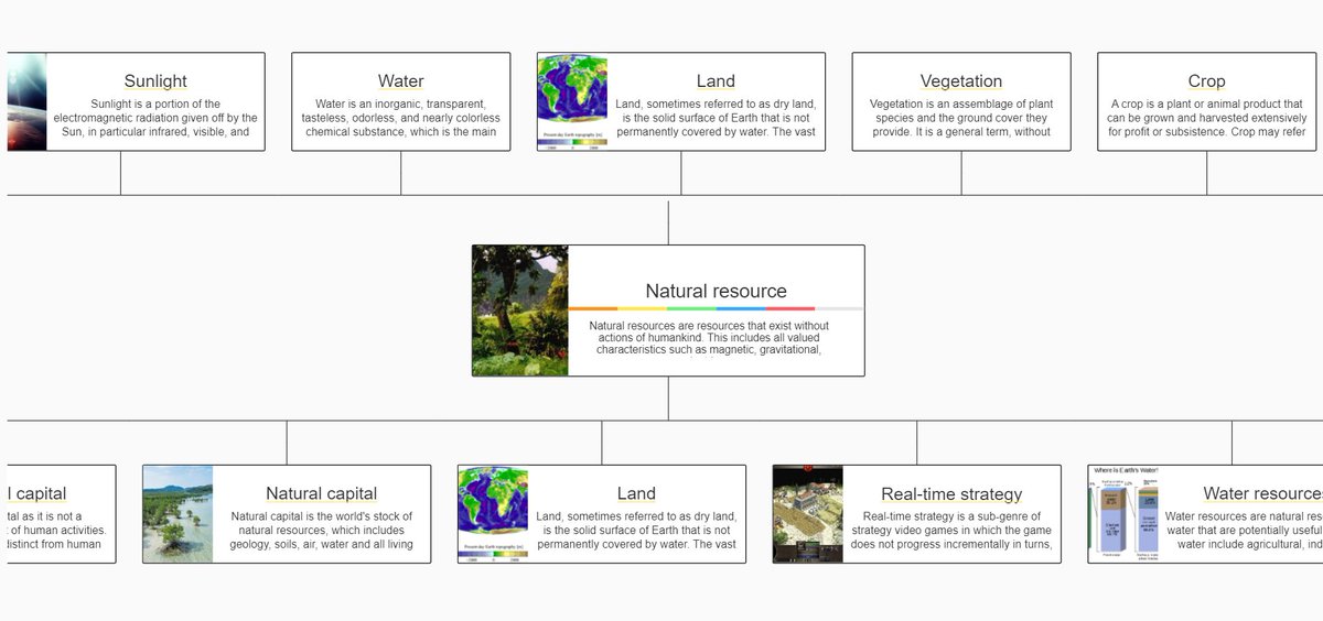 wikicontextorg's tweet photo. Add your knowledge about Natural resource on Wikicontext 💭 - #mindmap #opencontent #wiki #Naturalresource https://t.co/19Tpnxrprb https://t.co/29OBGh6QKq