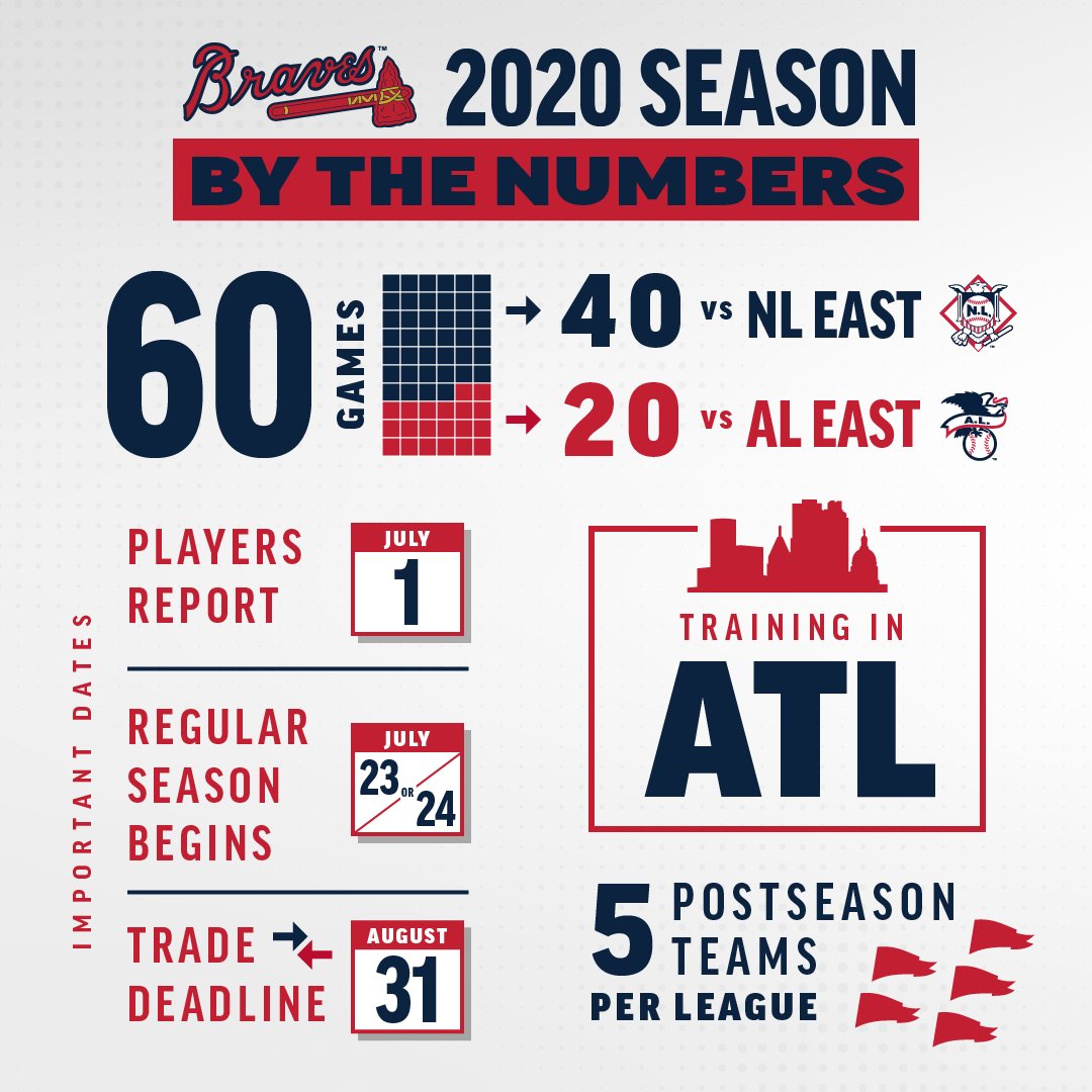 Braves's tweet photo. And it goes a little something like this... https://t.co/EYuDrn1WMC