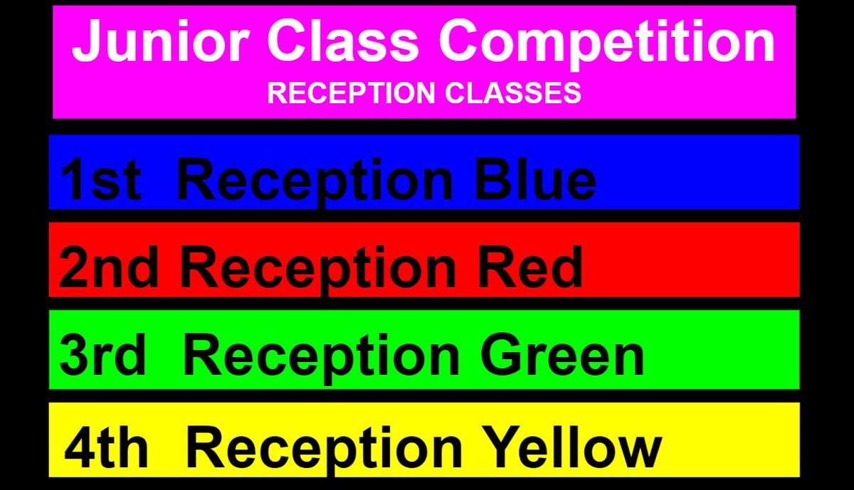 BWPSport's tweet photo. And the results are in for the @BWPSchool Woodlands & @BWPJunior_Dept inaugural Garden Olympics. #StandingLJ #EggandSpoon #SpeedBounce #DreasingUp #WellieThrow #ShuttleRun #TargetThrow #Marathlon #SackRace #3LeggedRace #MassParticipation #OodlesOfFun https://t.co/wZtSWEYRE5
