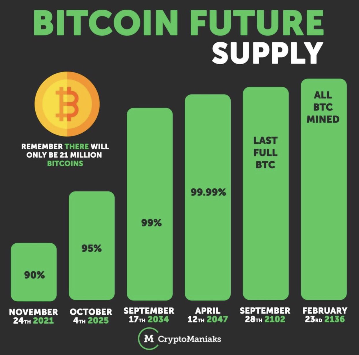 heres why bitcoin is the future of money heres why bitcoin is the future of money