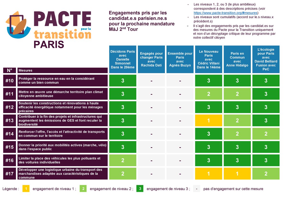 Pacte pour la Transition - PARIS tweet media