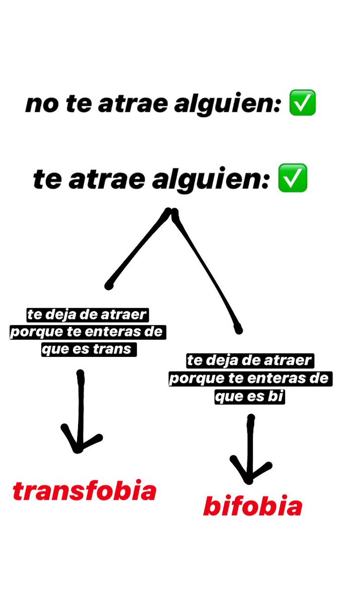 beIinparis's tweet photo. os he hecho un croquis a ver si así lo entendéis mejor https://t.co/1o7a1JXman
