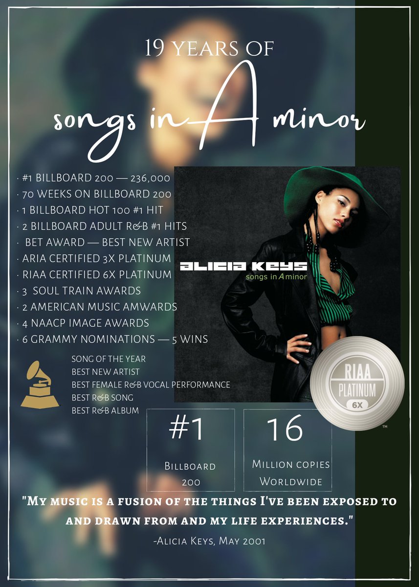 quinsdiary's tweet photo. β Alicia Keys released her debut album, "Songs in A Minor", 19 years ago today!
The album was deemed a 'classic' short after its release and won many awards; including 5 GRAMMYs. πΏ #19YearsofSIAM #SIAMParty https://t.co/ABAkR16vPh