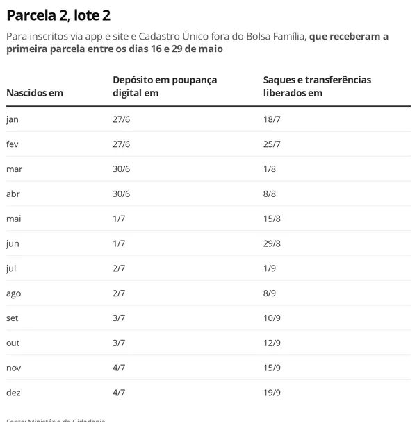 MarcosB_117's tweet photo. Calendário terceira parcela para lote 1 e calendário  da segunda parcela para o lote 2. #auxilioemergencial
#auxiliomergencial
#auxilioemergecial
Fonte G1 
Link- https://t.co/PkZiYjpQHU https://t.co/UuoBfpOyNK